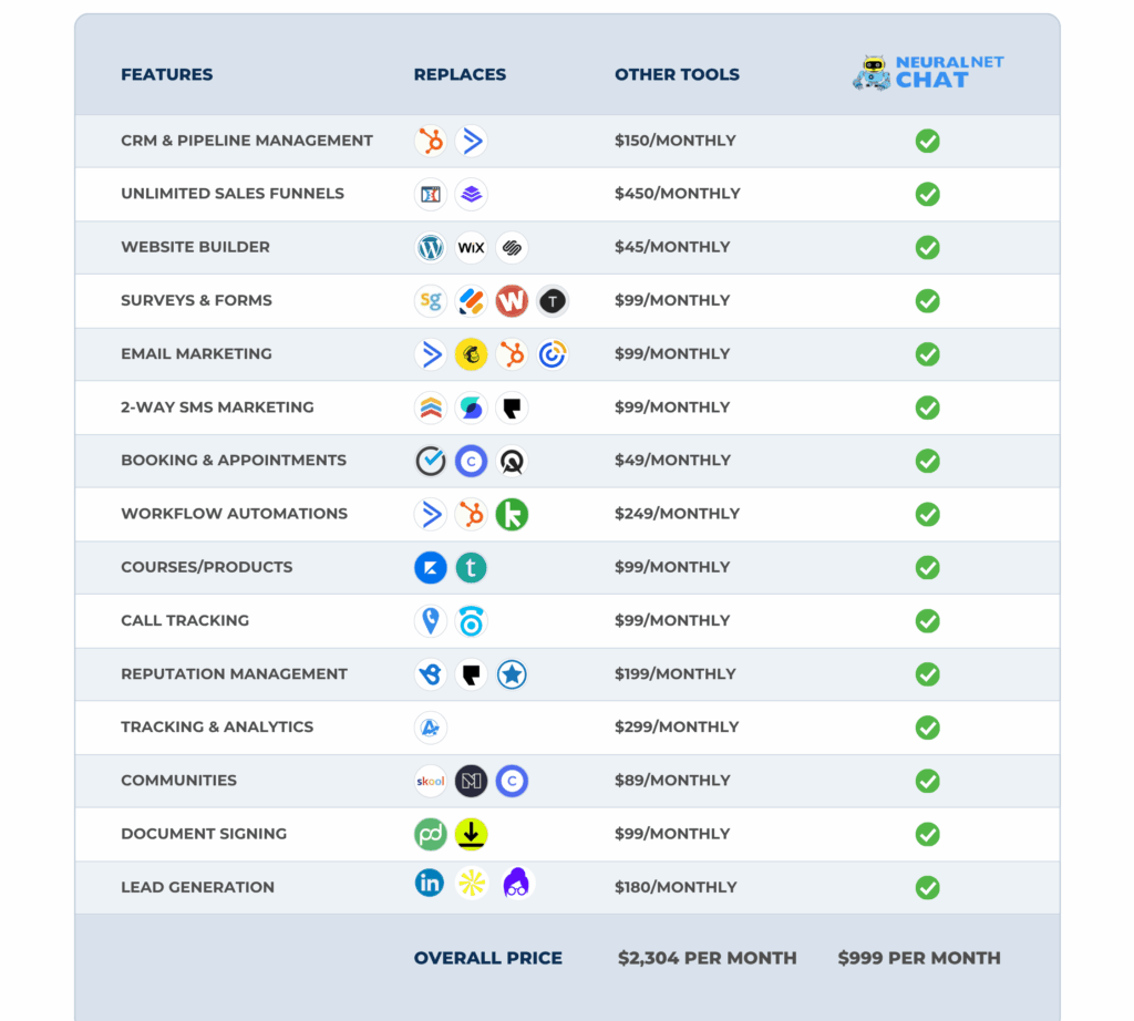 NeuralNet Comparison Chart showing software savings